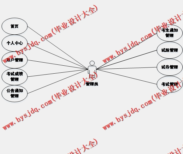 基于Vue的四六级在线考试系统的设计与实现