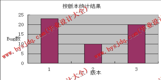 基于SSM的OA自动化居家办公管理系统的设计与实现