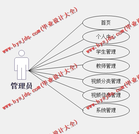 基于Vue的视频点播系统的设计与实现