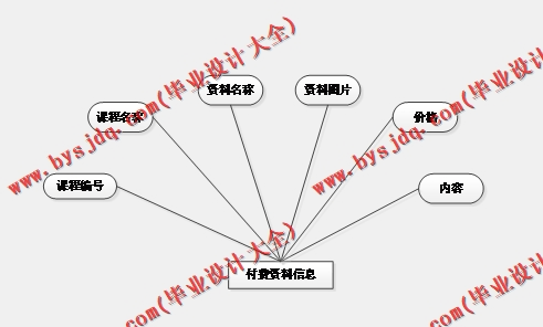基于Vue的在线学习系统的设计与实现