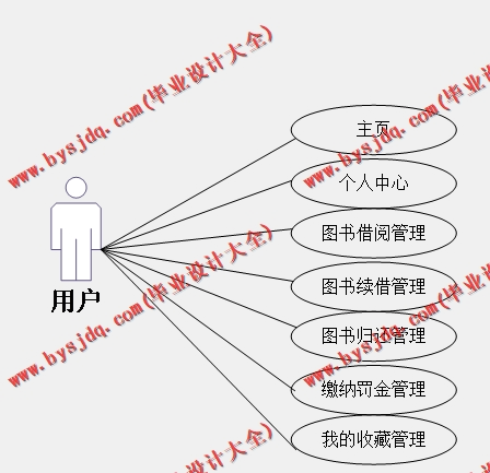 基于SSM的图书借阅管理系统的设计与实现