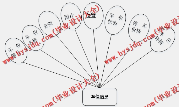 基于Vue的停车场管理系统的设计与实现