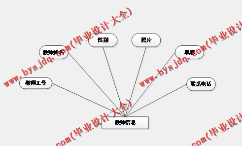 基于Vue的视频点播系统的设计与实现