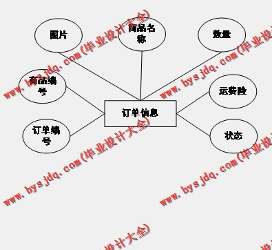 基于Vue的校园快递服务系统的设计与实现