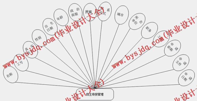 基于Vue的卫生人员评审专家申报系统的设计与实现