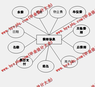 基于Vue的疫情防控物业管理系统的设计与实现