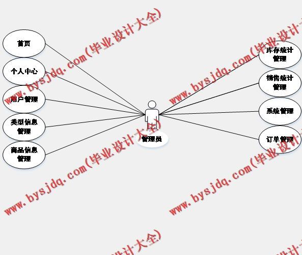 基于Vue的在线水果商城的设计与实现