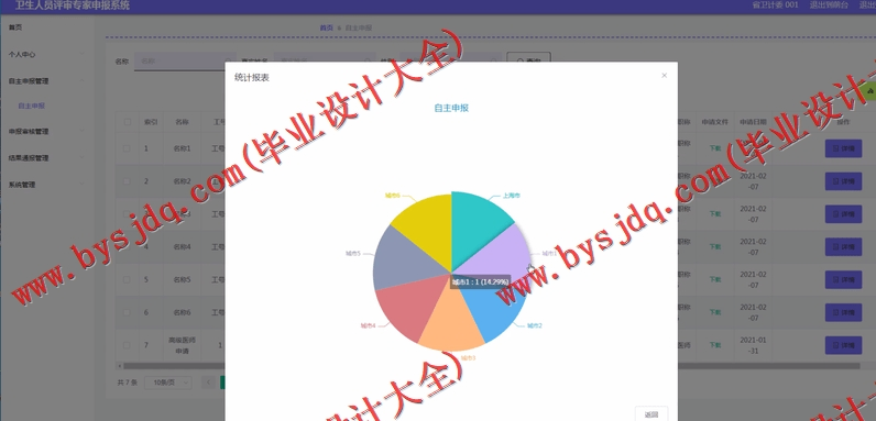 基于Vue的卫生人员评审专家申报系统的设计与实现