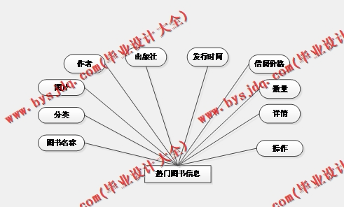 基于SSM的图书借阅网站的设计与实现