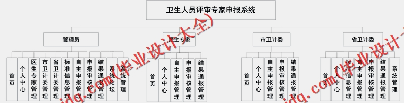 基于Vue的卫生人员评审专家申报系统的设计与实现