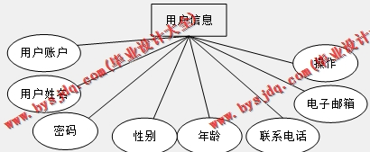 基于SSM的少儿编程网站的设计与实现