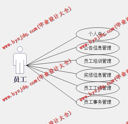 基于SSM的企业人事管理系统的设计与实现