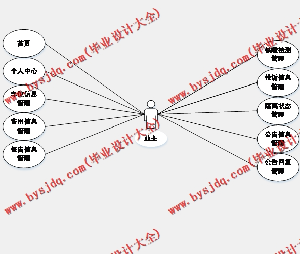 基于Vue的疫情防控物业管理系统的设计与实现