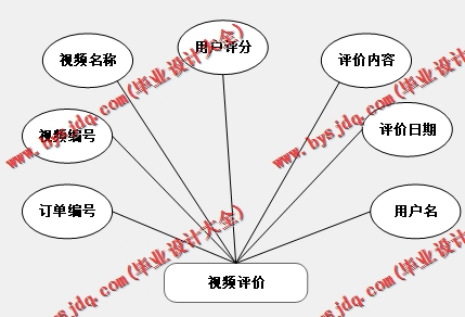 基于SSM的视频教学管理系统的设计与实现