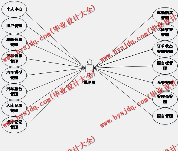 基于SSM的汽车在线销售系统的设计与实现