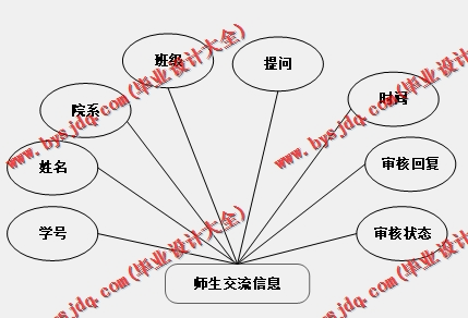基于Vue的在线教学课堂发网上授课系统的设计与实现