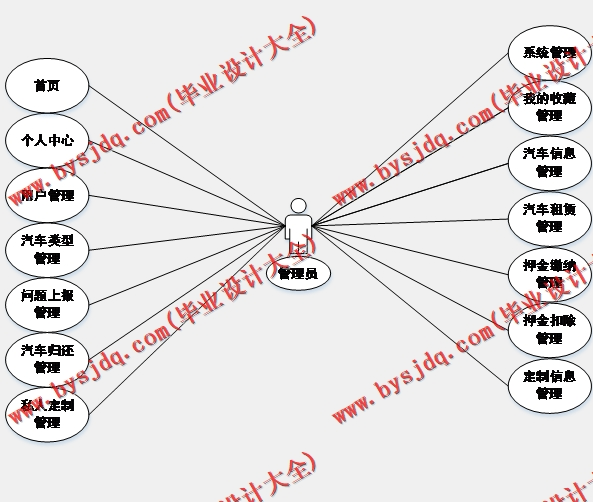 基于Vue的汽车租赁管理系统的设计与实现