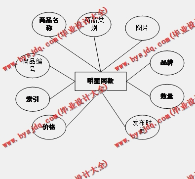 基于Vue的体育运动商品交易商城系统的设计与实现