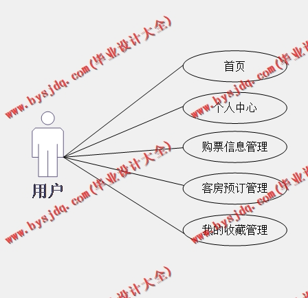 基于Vue的旅游资源网站的设计与实现