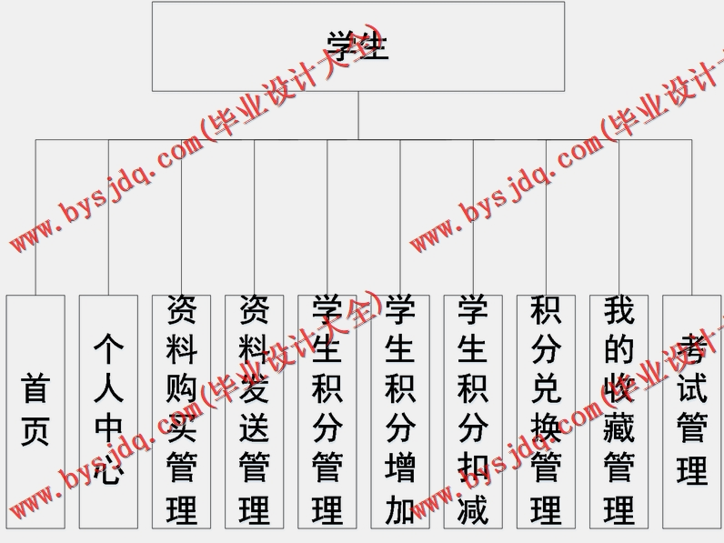 基于Vue的在线学习系统的设计与实现