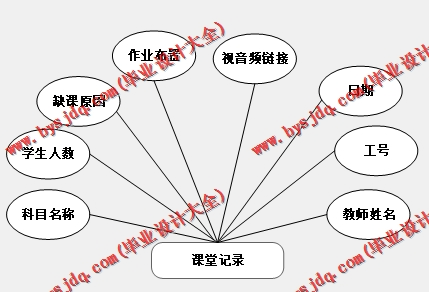 基于Vue的高校网课管理系统的设计与实现