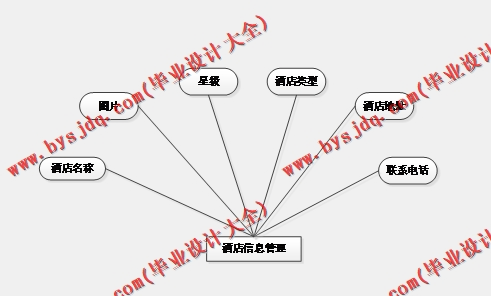 基于Vue的旅游资源网站的设计与实现