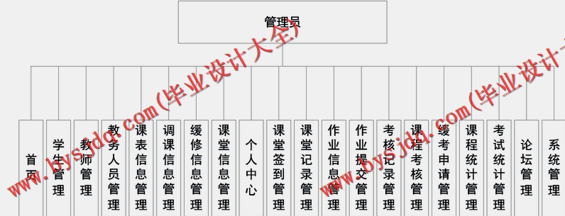 基于Vue的高校网课管理系统的设计与实现