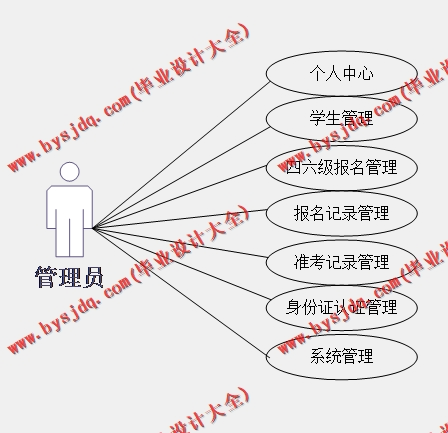 基于SSM的高校四六级报名管理系统的设计与实现