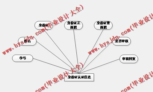 基于SSM的高校四六级报名管理系统的设计与实现