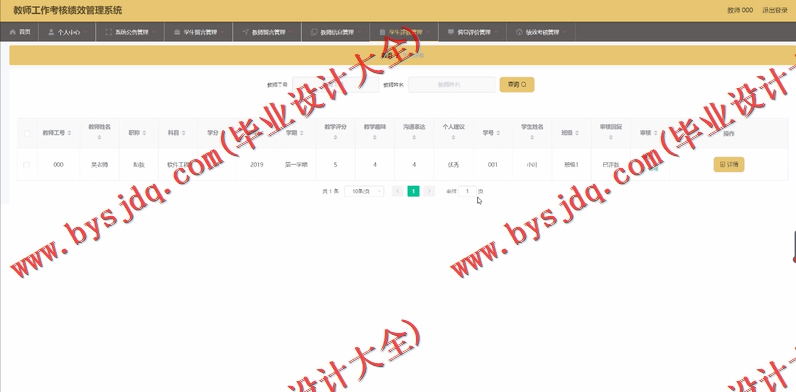基于Vue的教师工作考核绩效管理系统的设计与实现