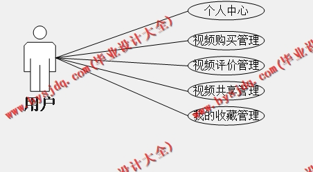 基于SSM的视频教学管理系统的设计与实现