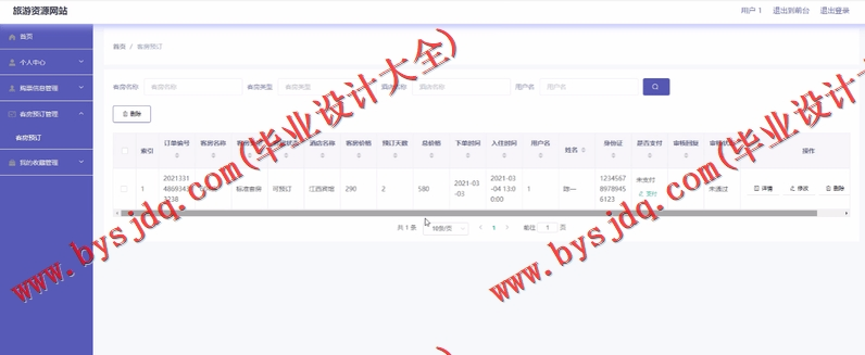 基于Vue的旅游资源网站的设计与实现