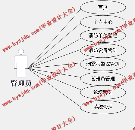 基于Vue的消防管理系统的设计与实现