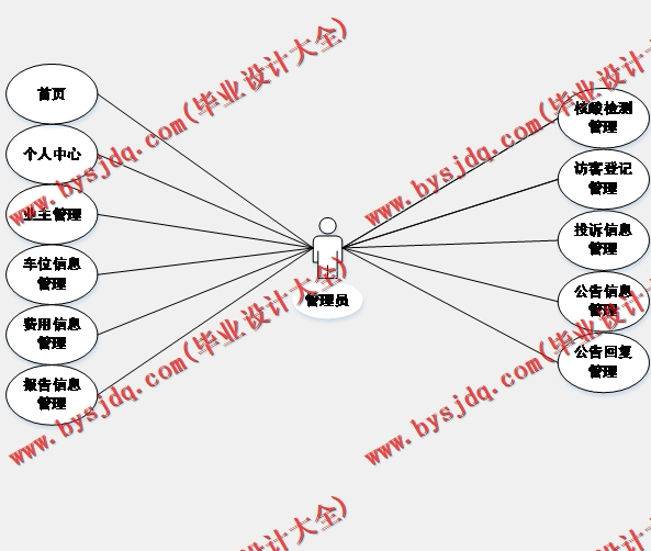 基于Vue的疫情防控物业管理系统的设计与实现