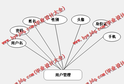 基于Vue的汽车租赁管理系统的设计与实现