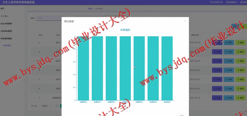基于Vue的卫生人员评审专家申报系统的设计与实现
