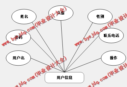 基于SSM的视频教学管理系统的设计与实现