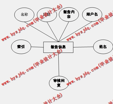 基于Vue的疫情防控物业管理系统的设计与实现