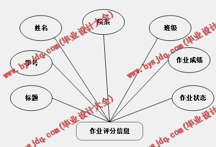 基于Vue的在线教学课堂发网上授课系统的设计与实现