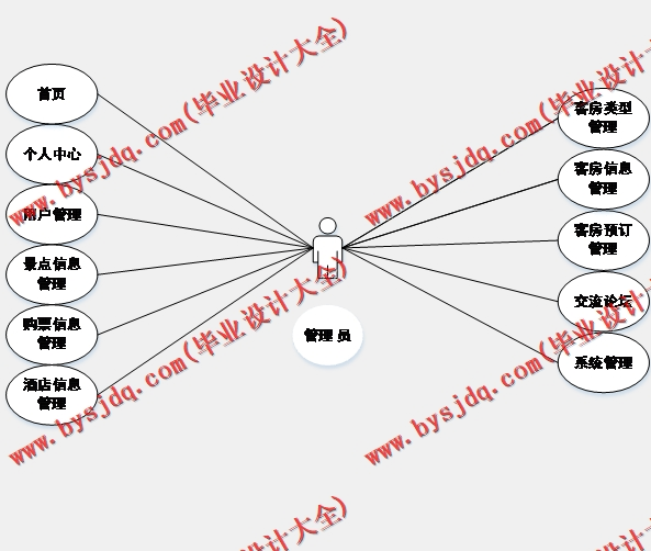基于Vue的旅游资源网站的设计与实现