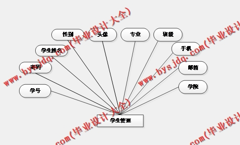 基于Vue的教师工作考核绩效管理系统的设计与实现
