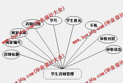 基于Vue的大学生兼职平台的设计与实现