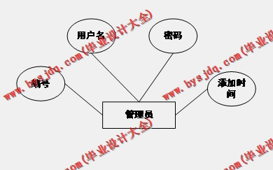 基于SSM的汽车在线销售系统的设计与实现