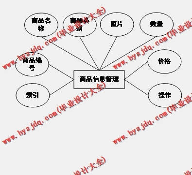 基于Vue的体育运动商品交易商城系统的设计与实现