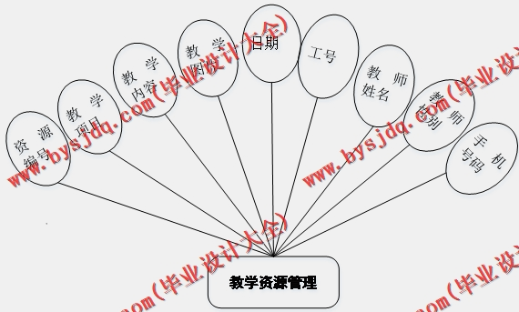 基于SSM的师生交流平台的设计与实现