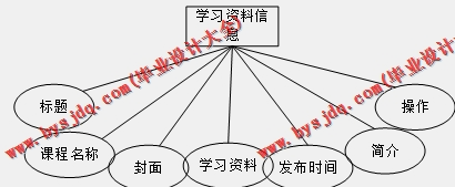 基于SSM的少儿编程网站的设计与实现