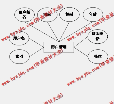 基于Vue的体育运动商品交易商城系统的设计与实现