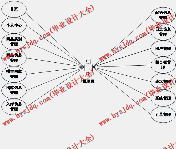 基于Vue的体育运动商品交易商城系统的设计与实现