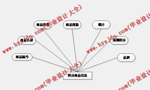 基于Vue的在线学习系统的设计与实现