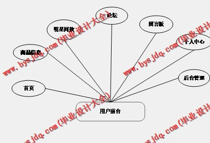 基于Vue的体育运动商品交易商城系统的设计与实现